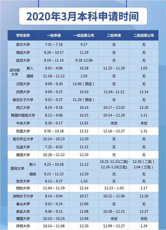 2020本科申请时间.jpg