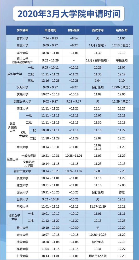 2020研究生院申请时间.jpg