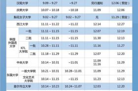 2020年3月韩国大学硕士研究生申请时间表汇总