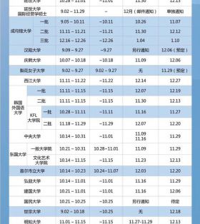 2020年3月韩国大学硕士研究生申请时间表汇总