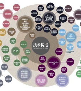 韩国数字媒体系-明知大学教授适合新媒体环境的知识和技能