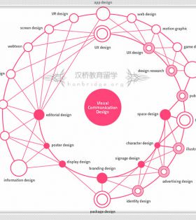 韩国视觉传达设计-启明大学Artech College学院视觉设计就业前景