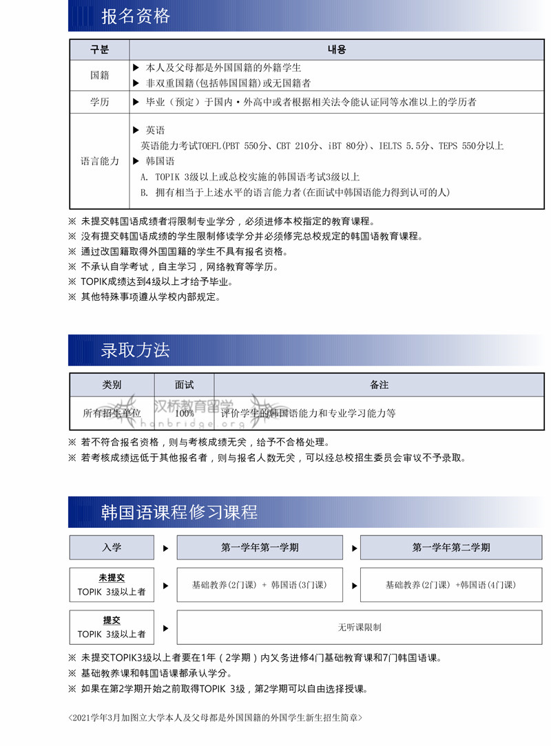 [韩国加图立大学]-2021年3月外国人本科新入学招生指南_中文-5.jpg