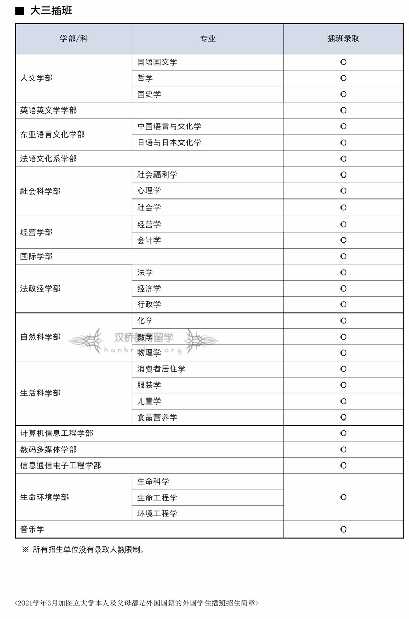 [韩国加图立大学]-2021年3月外国人本科插班招生指南_中文-4.jpg